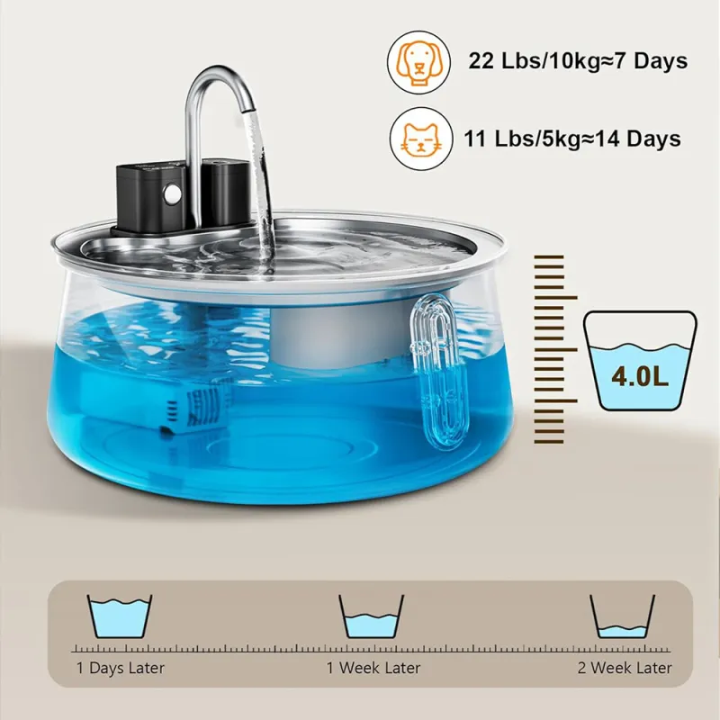 Barlow™ Water Fountain
